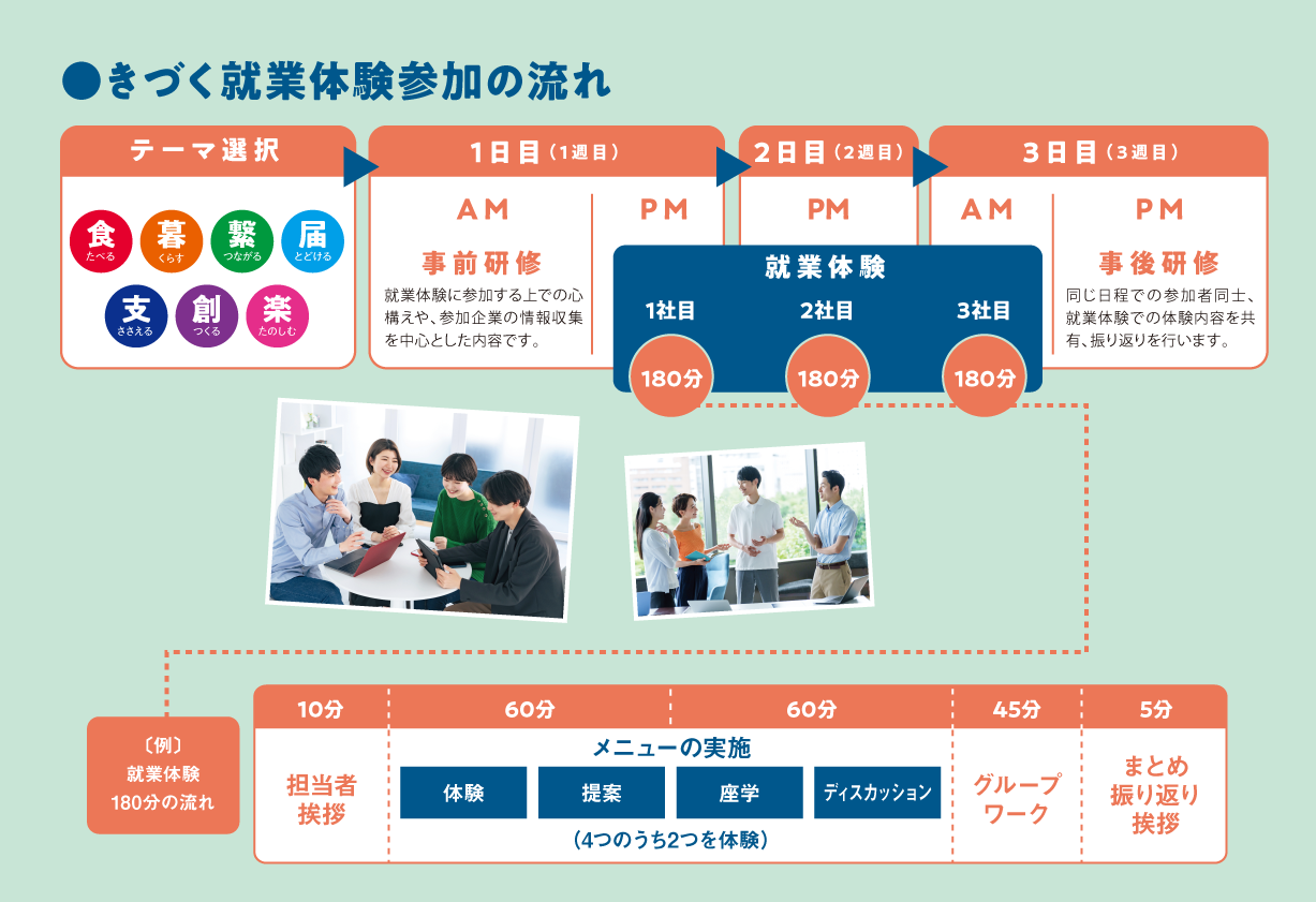 3日間コース